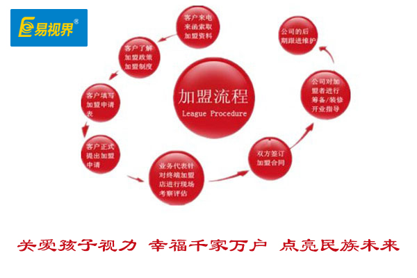 視力矯正加盟哪家好？2015視力矯正加盟優(yōu)選易視界