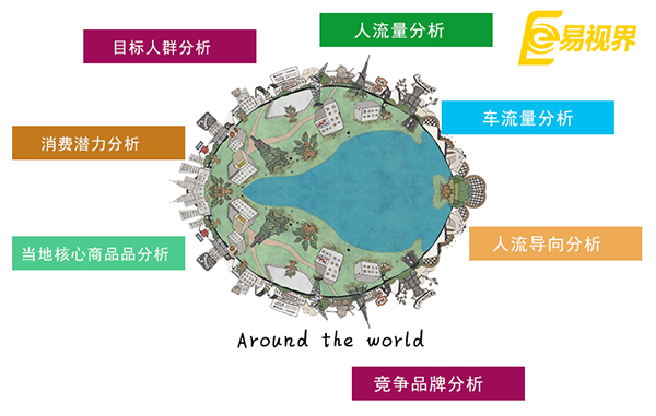同年齡段的年輕人創(chuàng)業(yè)都在做什么生意？