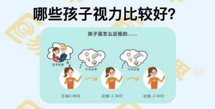 哪些孩子視力比較好？